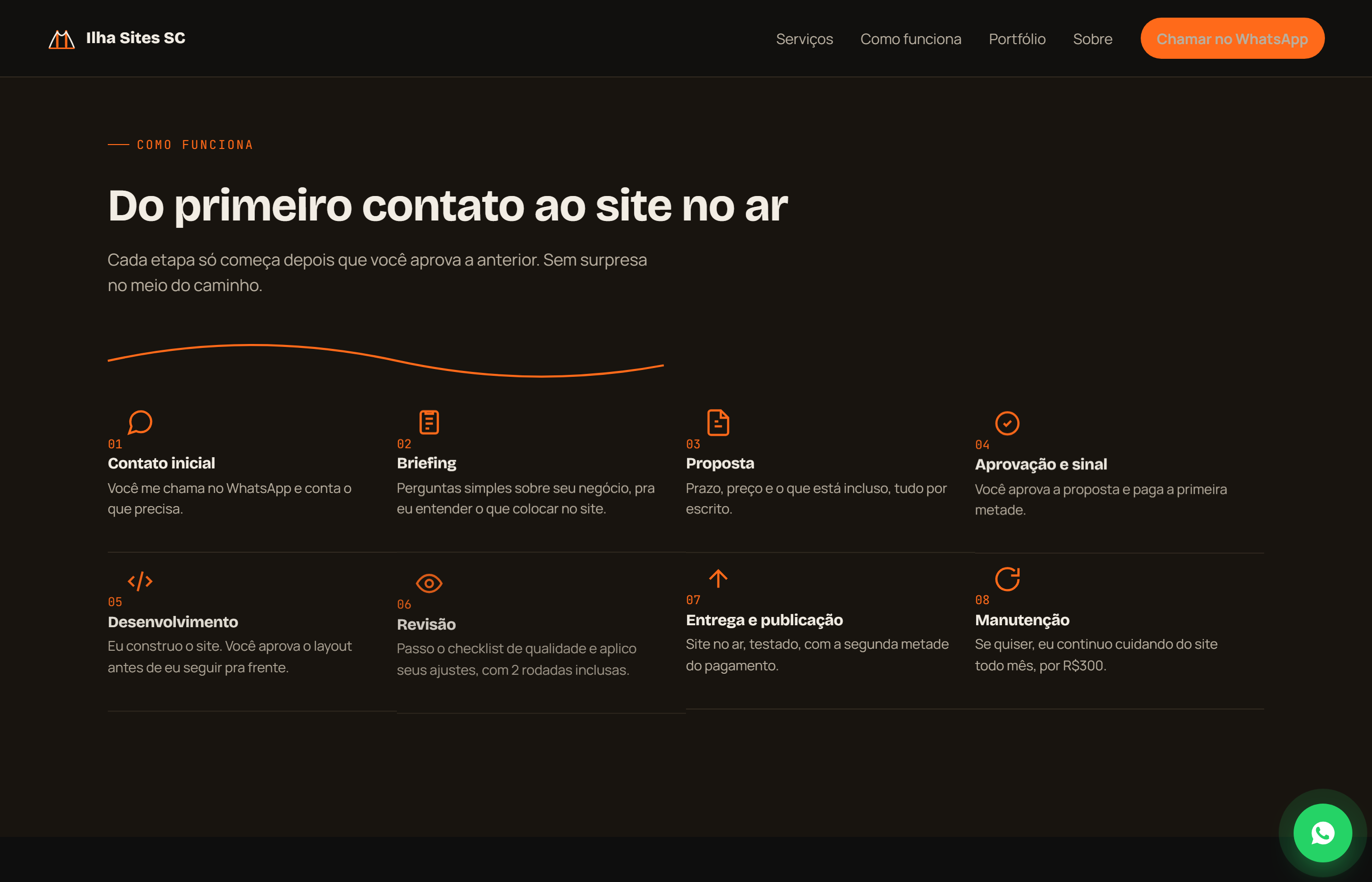 Seção Como Funciona, com os 8 passos do processo da Ilha Sites SC